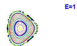 Poincar section A=2, E=1